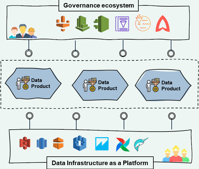 Data Mesh_Logical Architecture